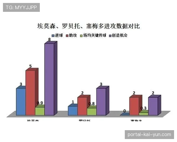 本轮西甲关键传球次数统计 中场组织能力对比分析